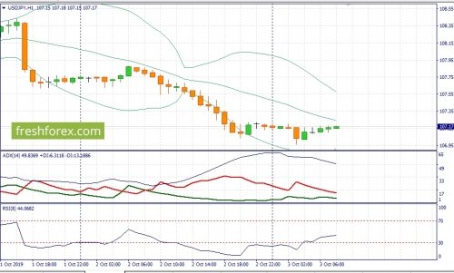 forex-fundamental-analysis-03-10-2019-3.jpg