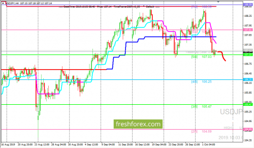 forex-trading-03-10-2019-3.png