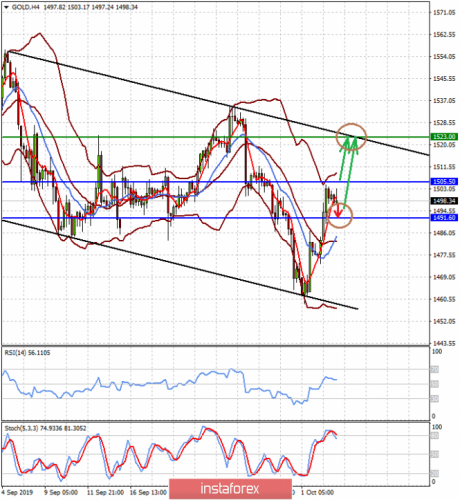 forex-prognosis-03-10-2019-1.png