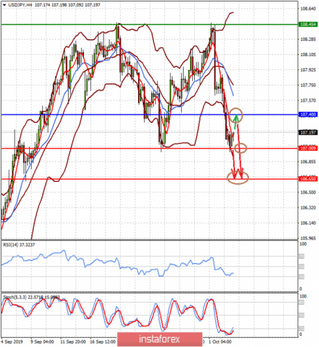 forex-prognosis-03-10-2019-2.png