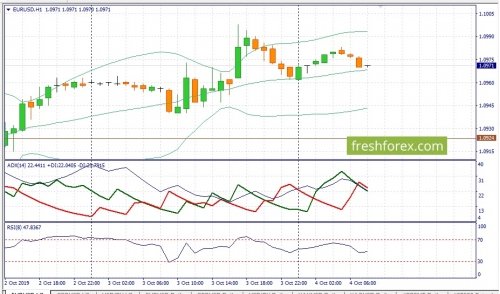 forex-fundamental-analysis-04-10-2019-1.jpg