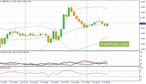 forex-fundamental-analysis-04-10-2019-2.jpg