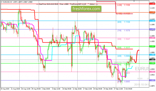 forex-trading-04-10-2019-1.png