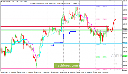 forex-trading-04-10-2019-2.png