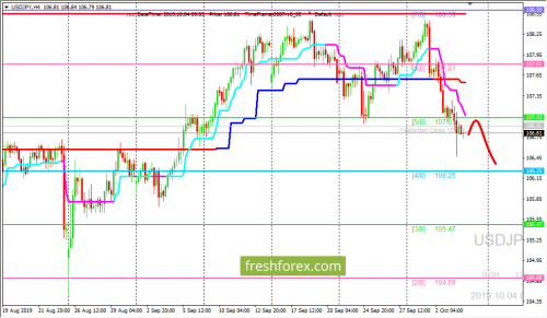 forex-trading-04-10-2019-3.png
