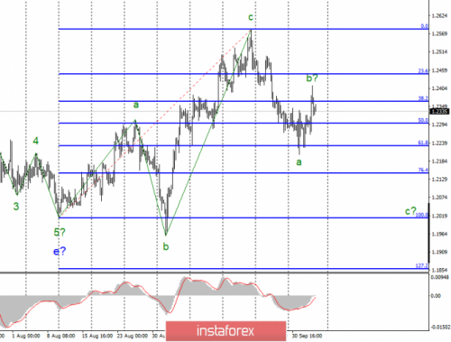 forex-wave-analysis-04-10-2019-2.png