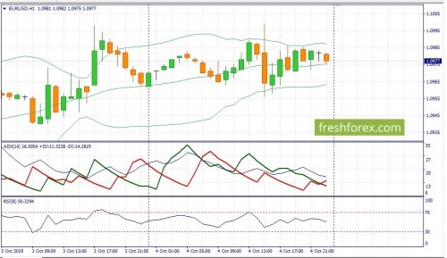 forex-fundamental-analysis-07-10-2019-1.jpg