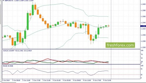 forex-fundamental-analysis-07-10-2019-2.jpg