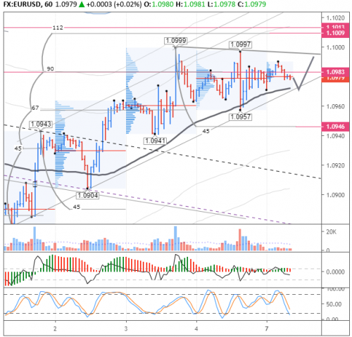 forex-eurusd-07-10-2019.png