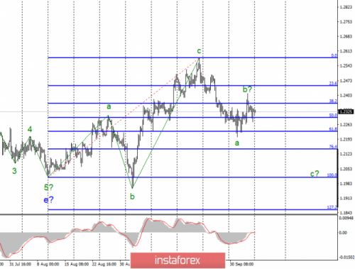 forex-wave-analysis-07-10-2019-2.png