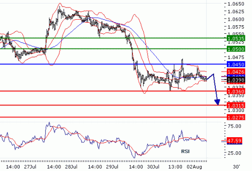 USDCHF20100802.GIF