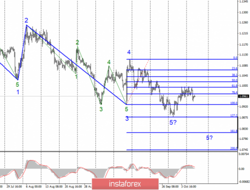 forex-wave-analysis-09-10-2019-1.png