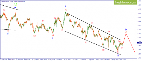 forex-wave-10-10-2019-1.png
