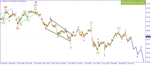 forex-wave-10-10-2019-3.png