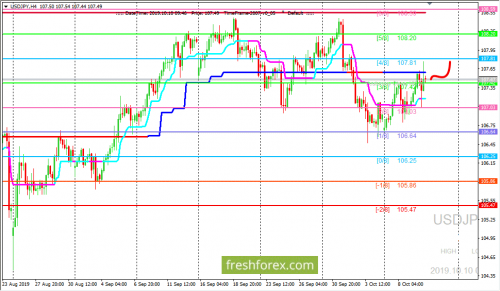 forex-trading-10-10-2019-3.png