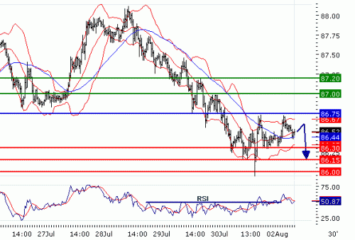 USDJPY20100802.GIF