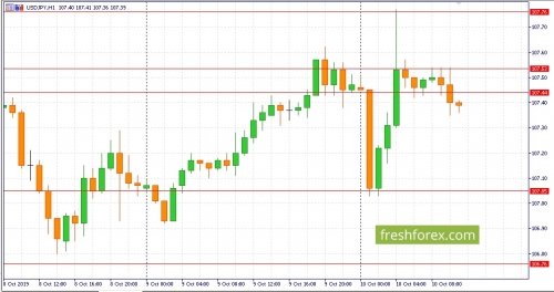 forex-fundamental-analysis-11-10-2019-3.jpg