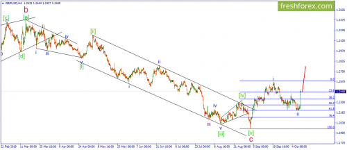 forex-wave-11-10-2019-2.png