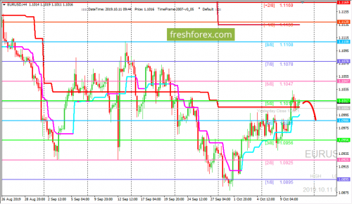 forex-trading-11-10-2019-1.png