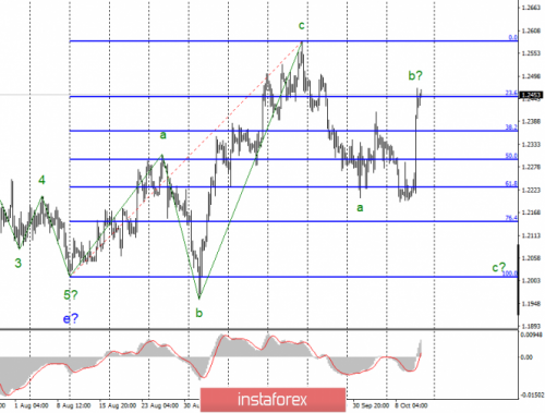 forex-wave-analysis-11-10-2019-2.png