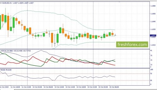 forex-fundamental-analysis-15-10-2019-1.jpg