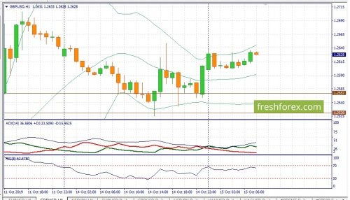 forex-fundamental-analysis-15-10-2019-2.jpg