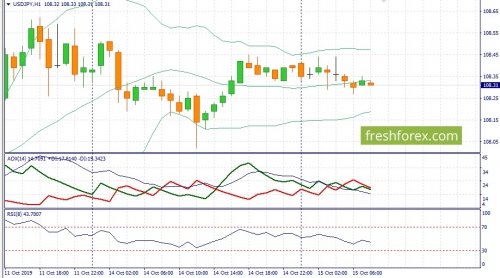 forex-fundamental-analysis-15-10-2019-3.jpg