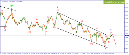 forex-wave-15-10-2019-1.png