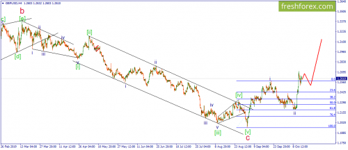 forex-wave-15-10-2019-2.png