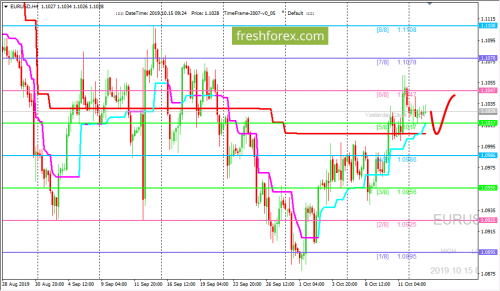 forex-trading-15-10-2019-1.png