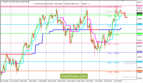 forex-trading-15-10-2019-3.png