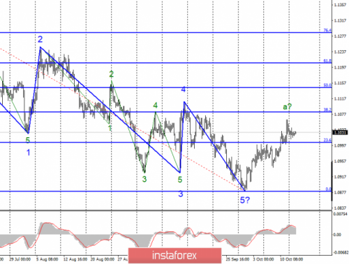 forex-wave-analysis-15-10-2019-1.png