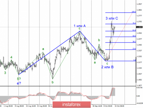 forex-wave-analysis-15-10-2019-2.png
