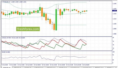 forex-fundamental-analysis-16-10-2019-1.jpg