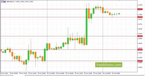 forex-fundamental-analysis-16-10-2019-2.jpg