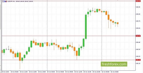 forex-fundamental-analysis-16-10-2019-3.jpg