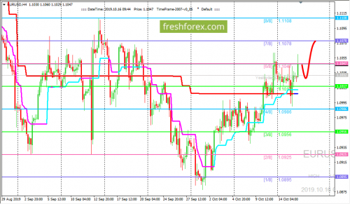 forex-trading-16-10-2019-1.png