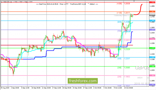 forex-trading-16-10-2019-2.png