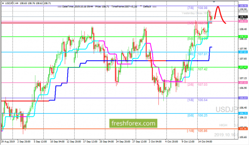 forex-trading-16-10-2019-3.png
