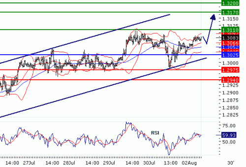 EURUSD20100802.GIF