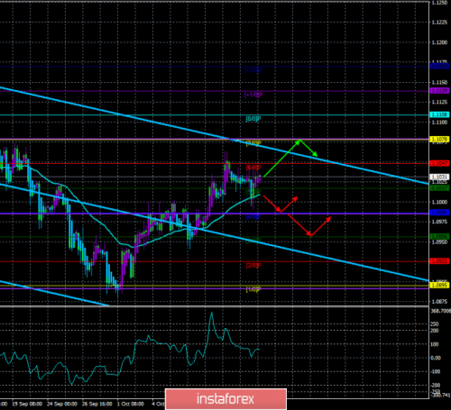 forex-trade-16-10-2019-1.png