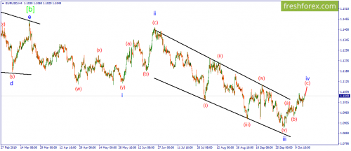 forex-wave-16-10-2019-1.png
