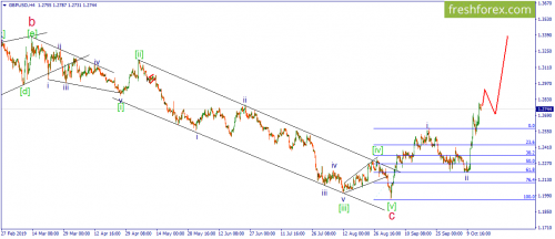 forex-wave-16-10-2019-2.png