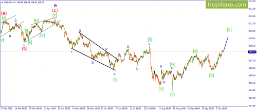forex-wave-16-10-2019-3.png