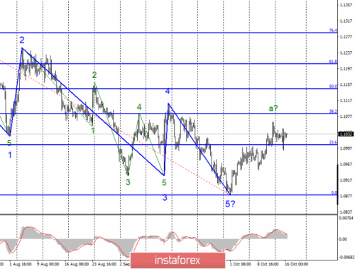 forex-wave-analysis-16-10-2019-1.png