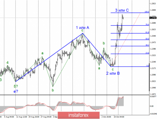 forex-wave-analysis-16-10-2019-2.png
