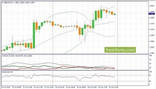 forex-fundamental-analysis-17-10-2019-2.jpg