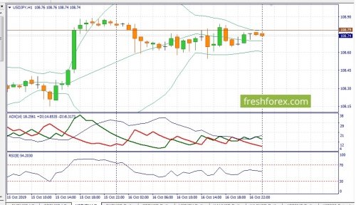 forex-fundamental-analysis-17-10-2019-3.jpg