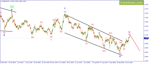 forex-wave-17-10-2019-1.png