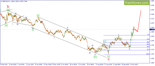 forex-wave-17-10-2019-2.png